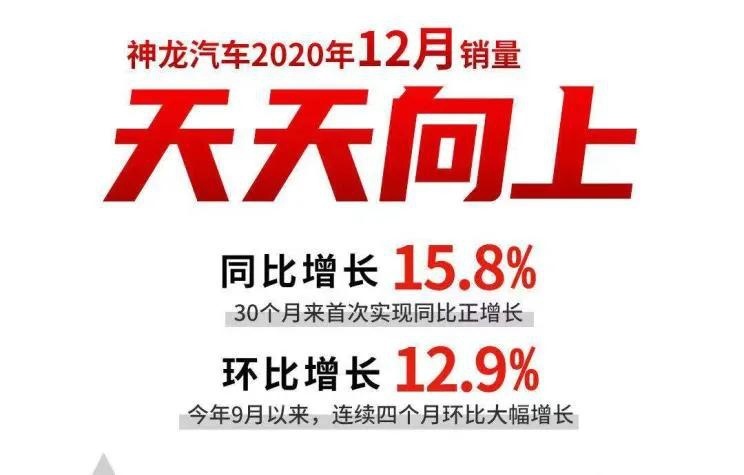 每天车闻：东风悦达起亚2020全年销量24.93万台