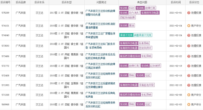产品百病缠身，却标榜品质感动世界，广汽丰田良心不会痛吗？