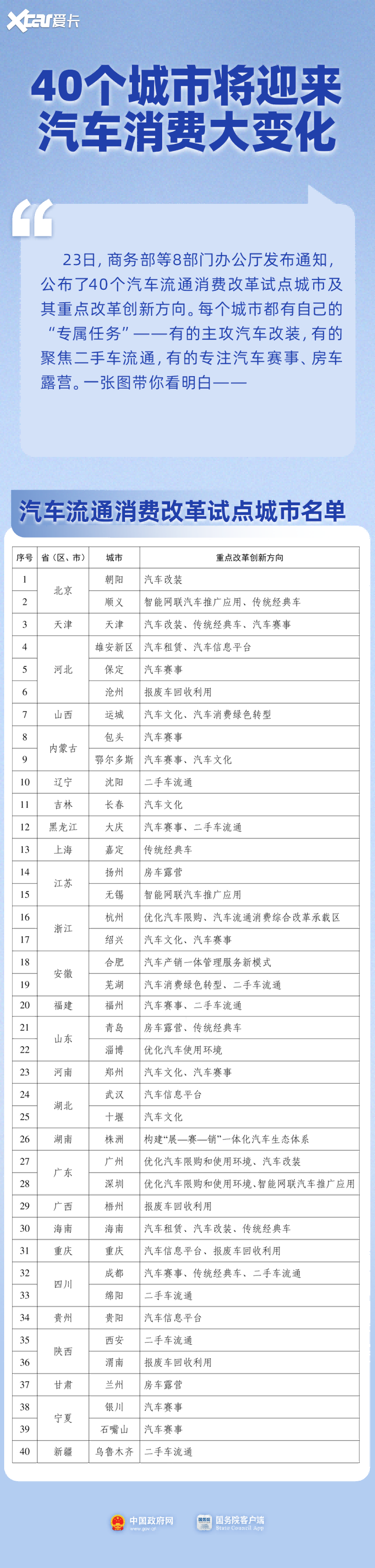 重磅政策赋能汽车后市场消费，巴南二手车出口基地迎来发展新机！