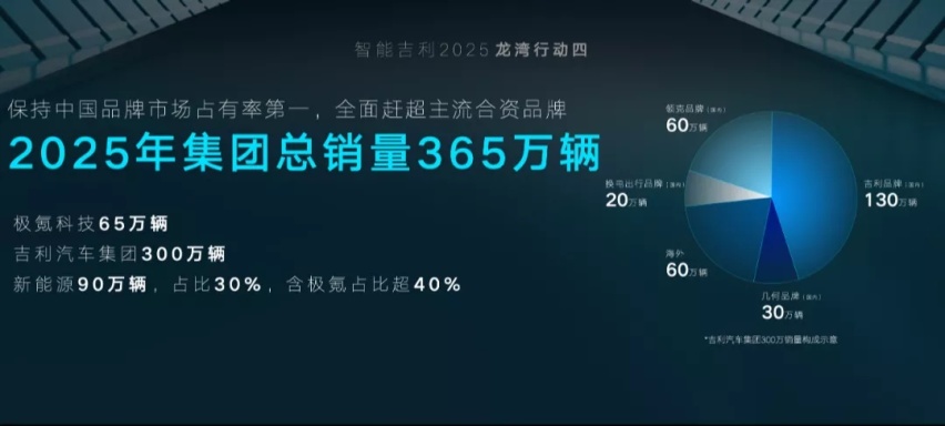 吉利发布“智能吉利2025”战略，离成为丰田还有多远？