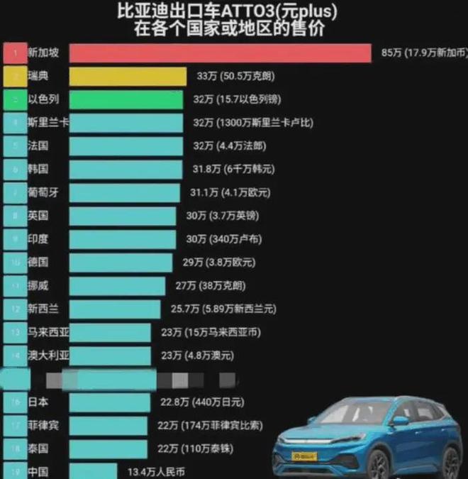 新西兰达尼丁市长在上海接受采访，表示比亚迪在当地很常见