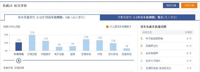 质量最好的国产轿车榜单发布：比亚迪第1，长安第5，吉利第2