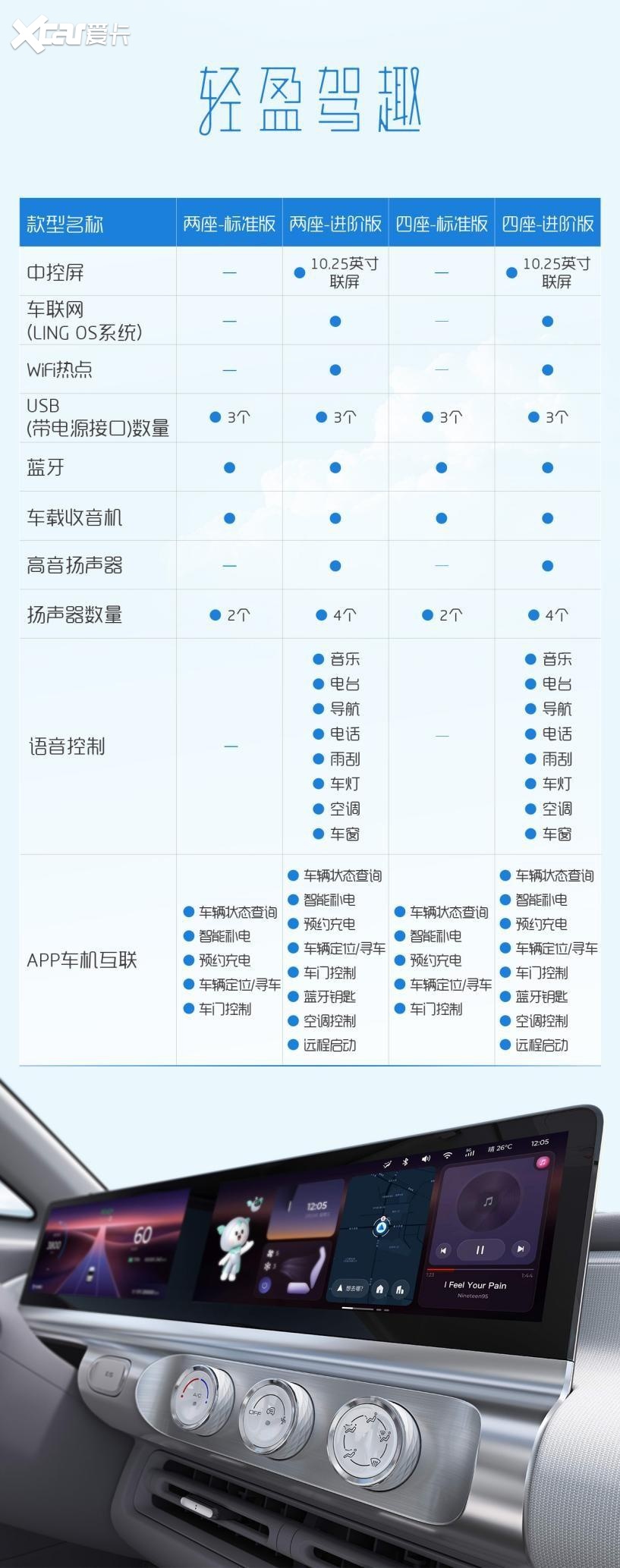Air ev晴空详细配置公布！丰富配置满足多样需求