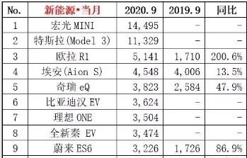这款Model有点“熟”！国产特斯拉出口欧洲，让国货给逼的？
