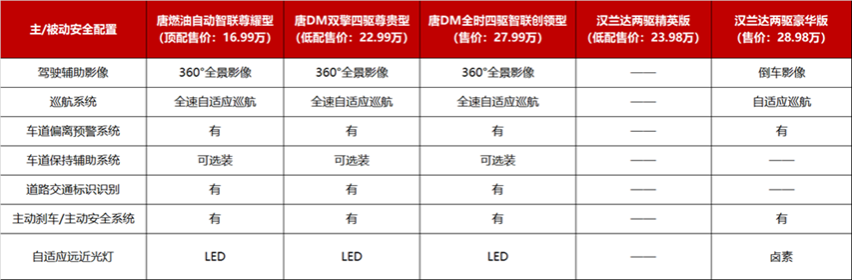 公路坦克无惧硬碰硬，“智慧”出行更安全