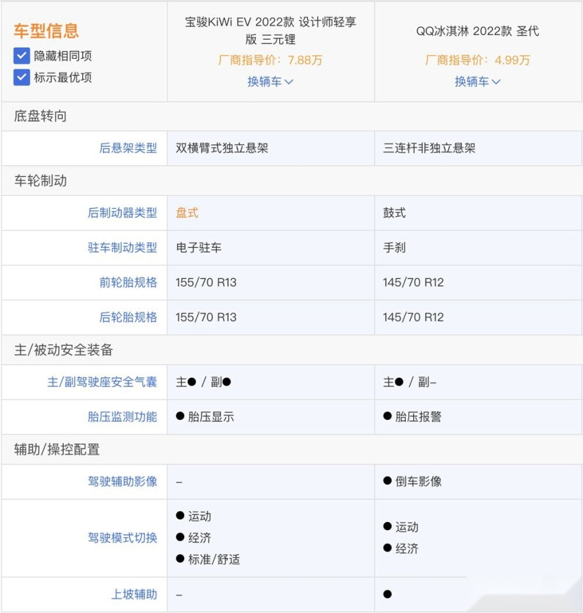 预算10万元，选QQ冰淇淋还是宝骏KiWi EV？