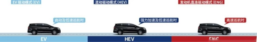 MPV中的“MVP”，东风Honda艾力绅用产品力服众
