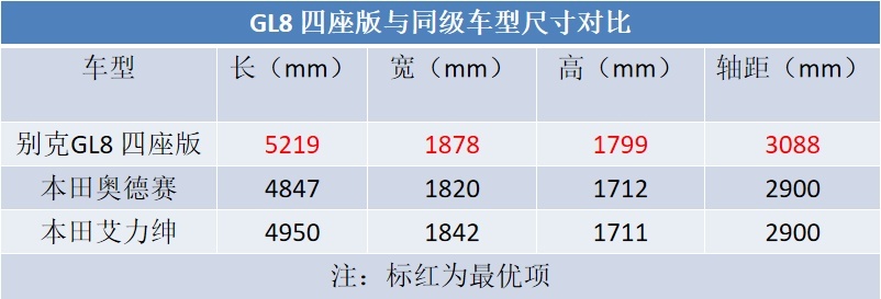 4座奢华版别克GL8曝光，豪华内饰不逊LM，价格或一半不到