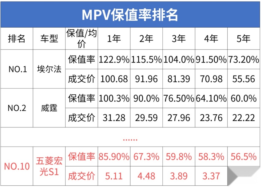 2019年最保值的5款国产车，买它们，不比合资车差？