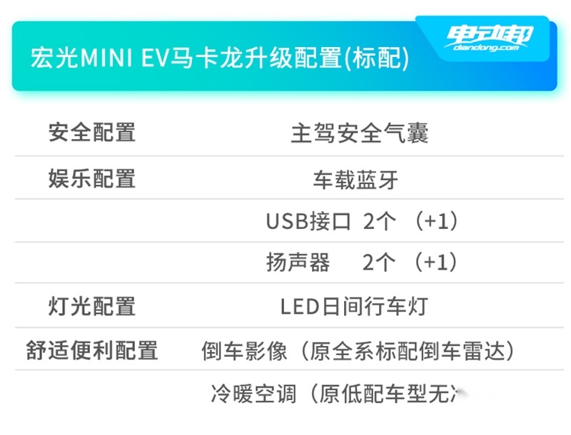 A006升级配置.jpg