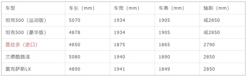国产版“路巡”，3.0T+9AT，实拍坦克500运动版！
