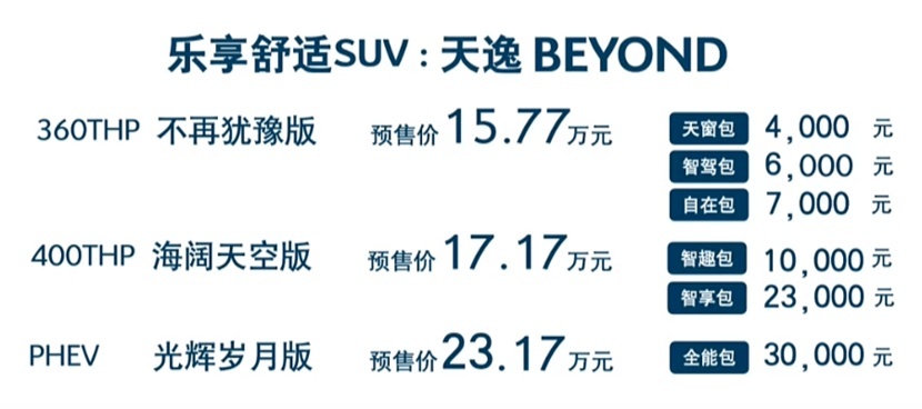 联合引擎｜预售15.77万元起，还没有配置可选，天逸BEYOND要怎么