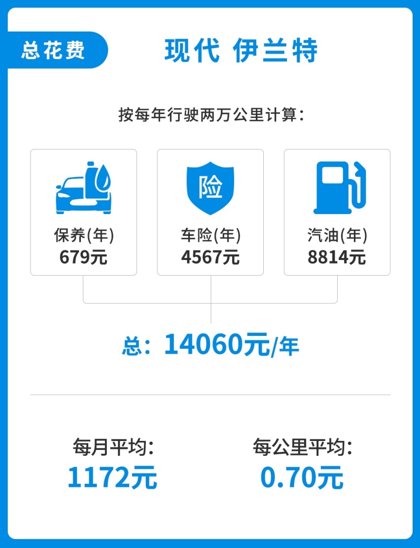 豪车般的免费保养！这款9.98万的合资车 用起来可真省钱！