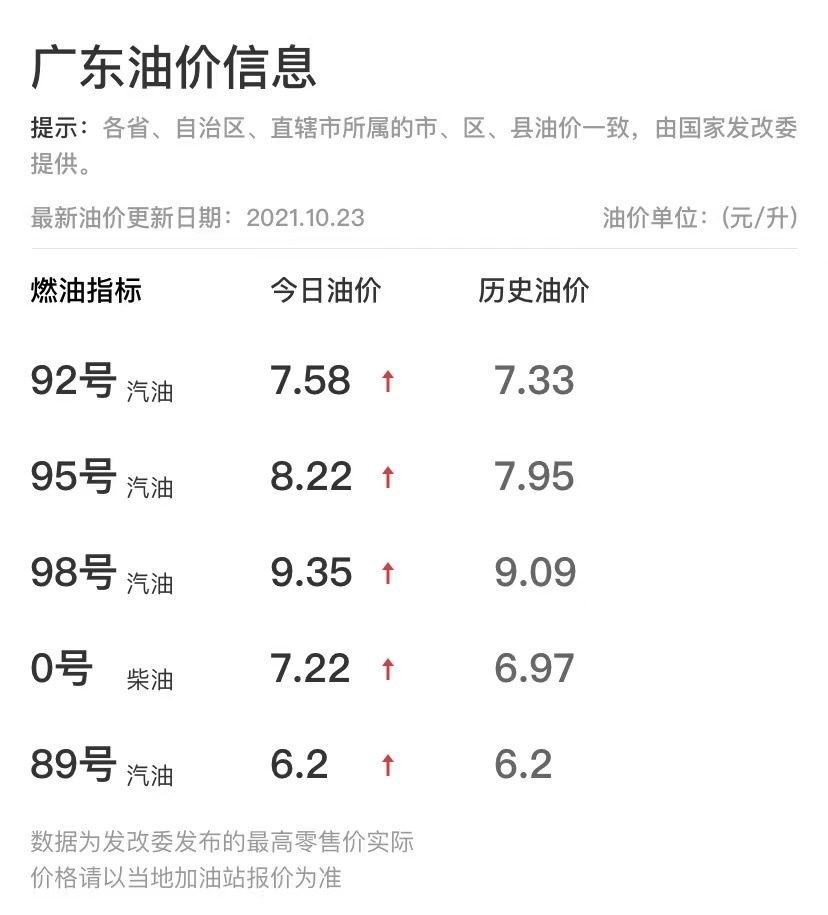 油价上调！这些车居然不受影响 百公里不到一杯奶茶钱