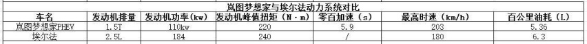 新款岚图梦想家33.99万起售，混动纯电都有，能打赢埃尔法吗？