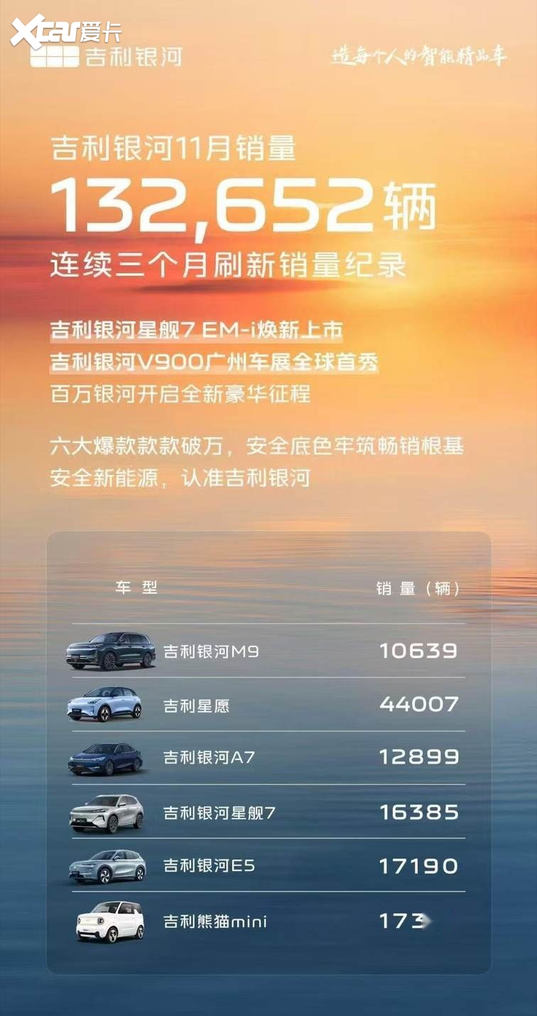 中国品牌老二之争落幕：吉利有望冲刺310万辆，奇瑞或止步290万辆