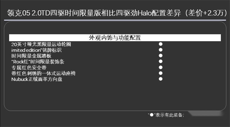 20万落地选哪款？领克05购买指南告诉你