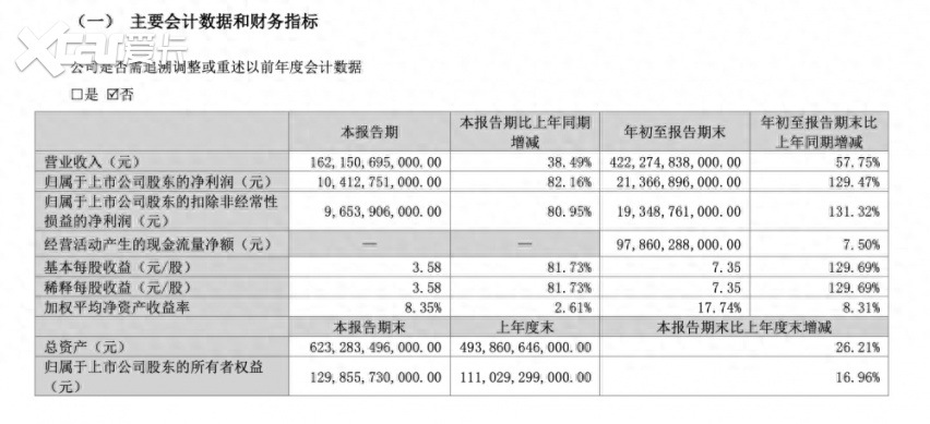 比亚迪宋L，最大的问题是什么？