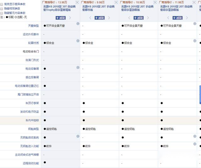 买SUV要时尚动力强？名爵HS看一下，入门2.0T不到14万