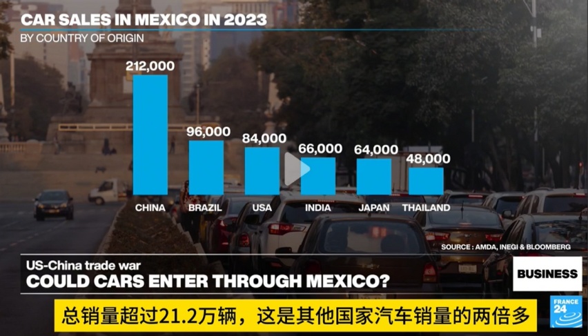 美对华电动车加税阻击比亚迪？比亚迪：想多了！
