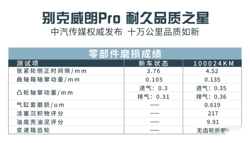 养车成本非一般的省，不了解别克威朗Pro的话，你就亏大了！