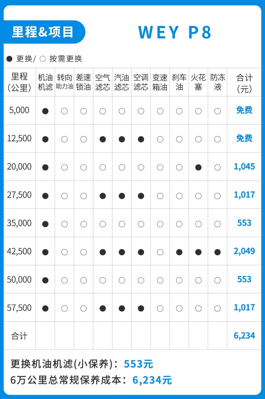 又用电又用油，这台超上档次的中国SUV好养吗？