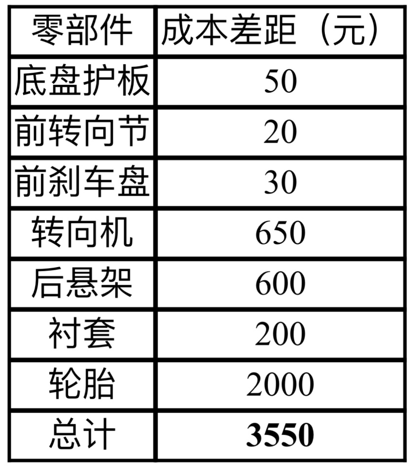 10万元插混谁更值？拆解荣威D7 DMH、比亚迪秦PLUS DM-i