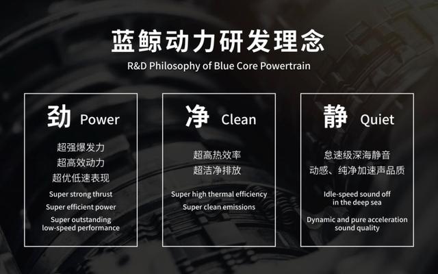 吐槽自主品牌三大件不行？长安蓝鲸动力连续登榜中国心十佳发动机