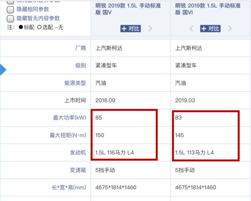 14.8万起！配置更高、动力更强、更智能的新VV6上市了
