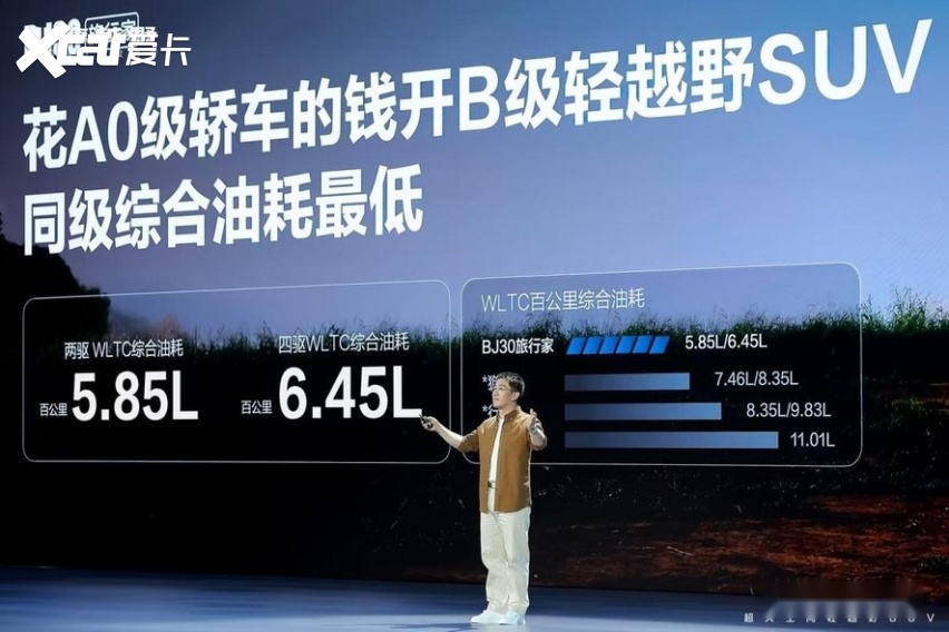 旅行焕新价最低8.39万起， BJ30旅行家正式上市！