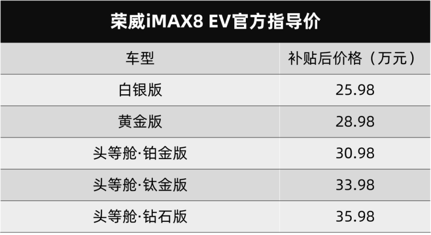 荣威iMAX8 EV和东风标致新408上市…丨今日车闻