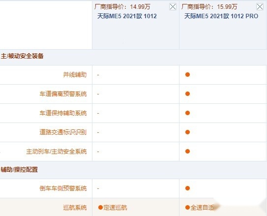 最便宜的增程式电动SUV，天际ME5购车手册