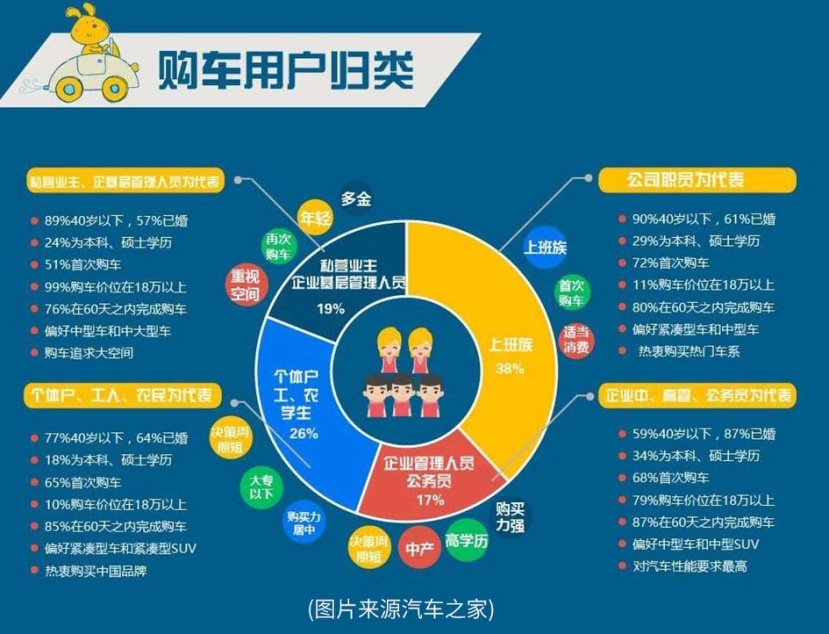 同样是中国特供车，有的年销50万辆，有的才10万辆？