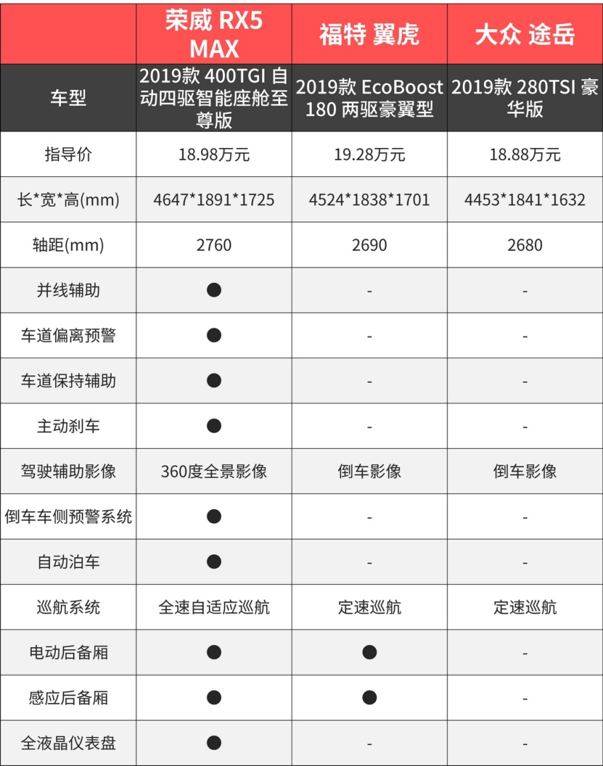 秒杀豪车？巨便宜的国产车，还有这些王牌大招！