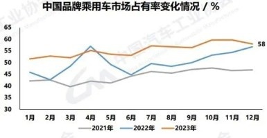 青铜报告（上）| 2024决胜战：新能源汽车市场卷完价格卷什么？