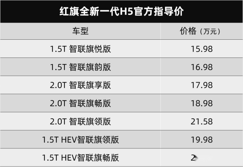 红旗全新一代H5正式上市、长安全新锐程PLUS实车曝光…丨今日车闻