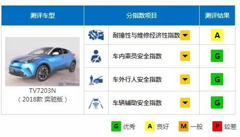 帕萨特A柱断裂，引人深思：德系、日系到底谁更安全？