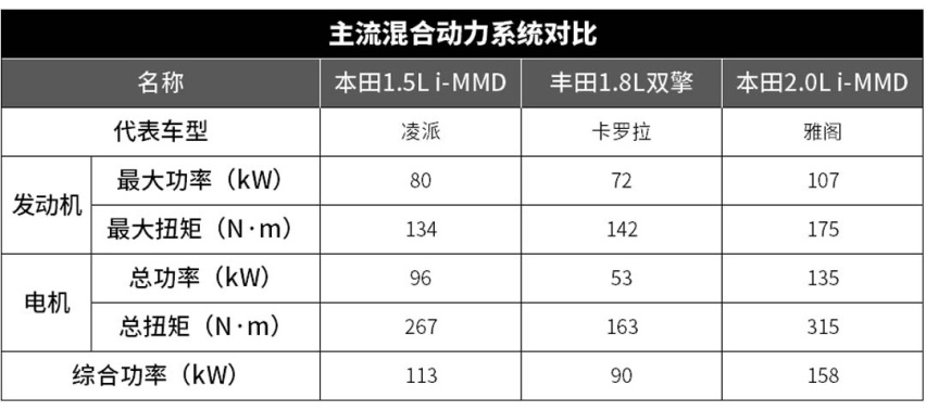 我今年最期待的，就是这4款发动机