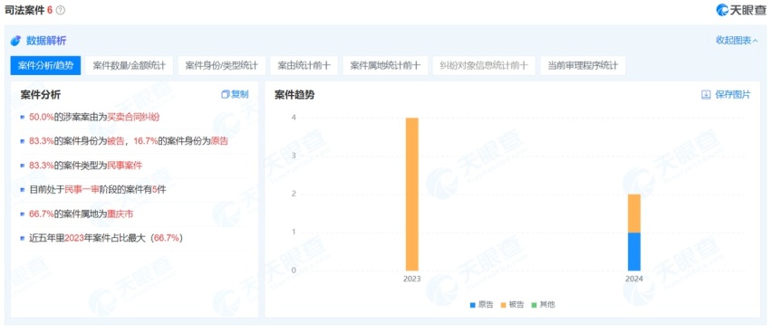 民怨之下：深蓝、极狐、红旗新能源，谁在试探315红线？