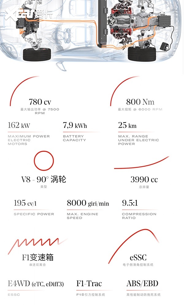 有史以来最超值的法拉利？SF90 Stradale 解析
