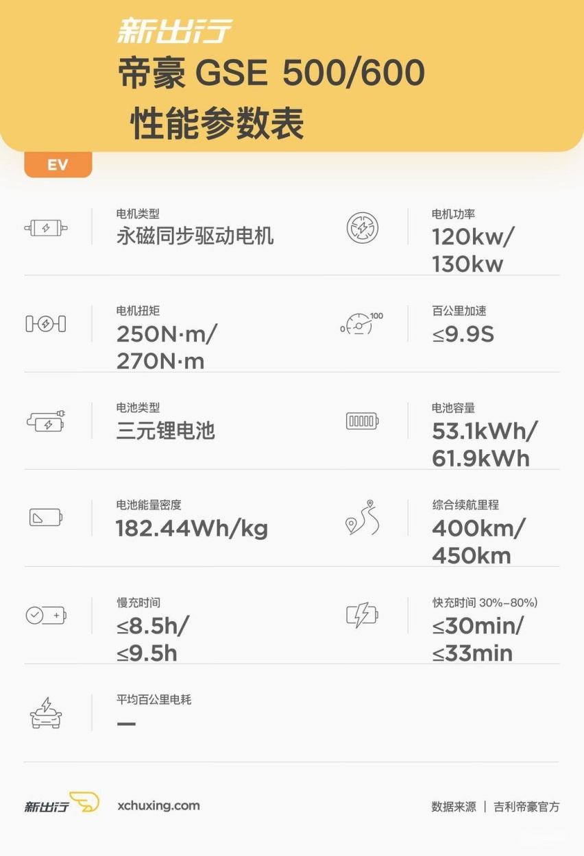EV性能参数表.jpg