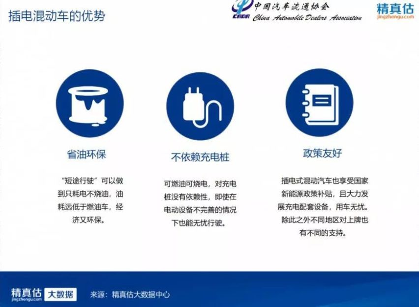 插电混动汽车保值率报告，宝马5系插电混动交易量达37%！