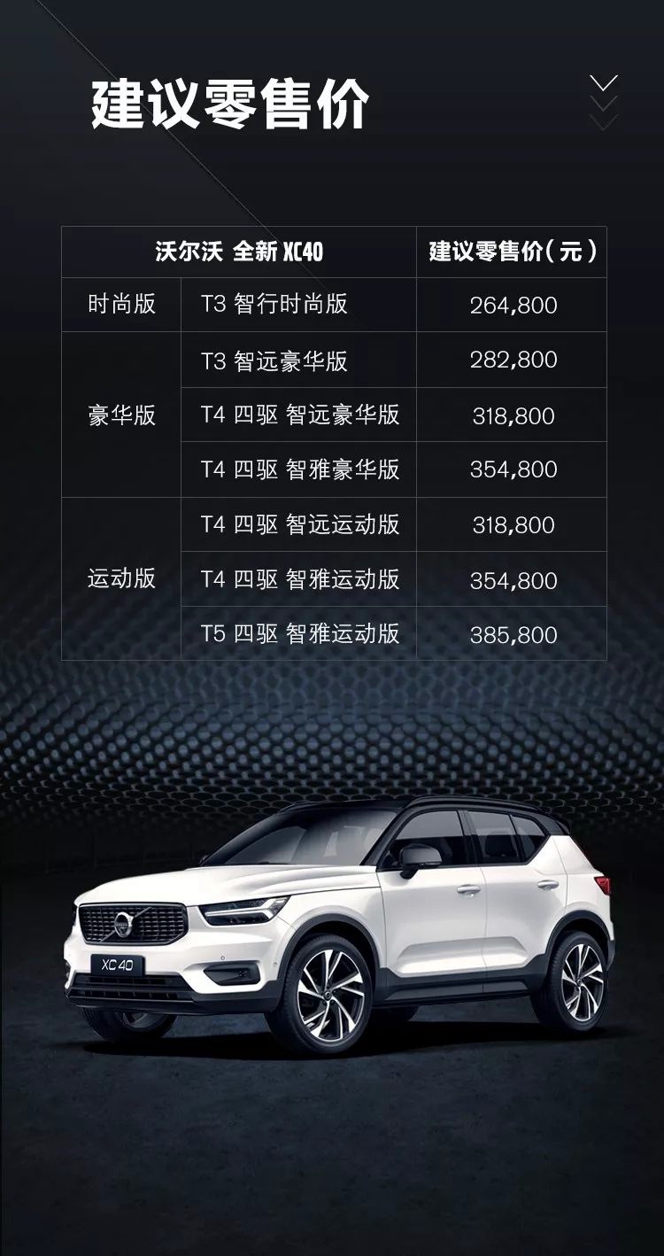 全新XC40上市，推出了7款车型，26.48万元起