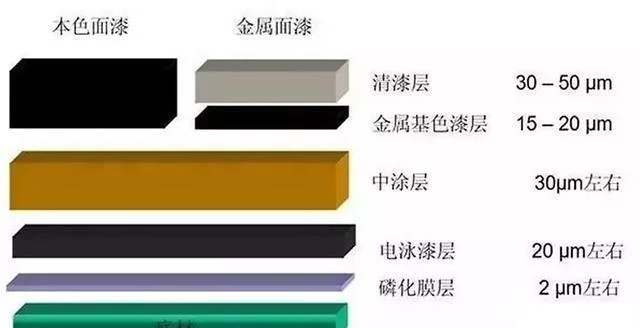 关于车漆的那点事儿 原厂漆：出厂之后再无复原可能