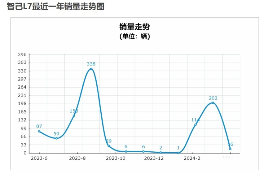 上市一周锁单破万辆，精准打击小米SU7的智己L6还会高开低走？