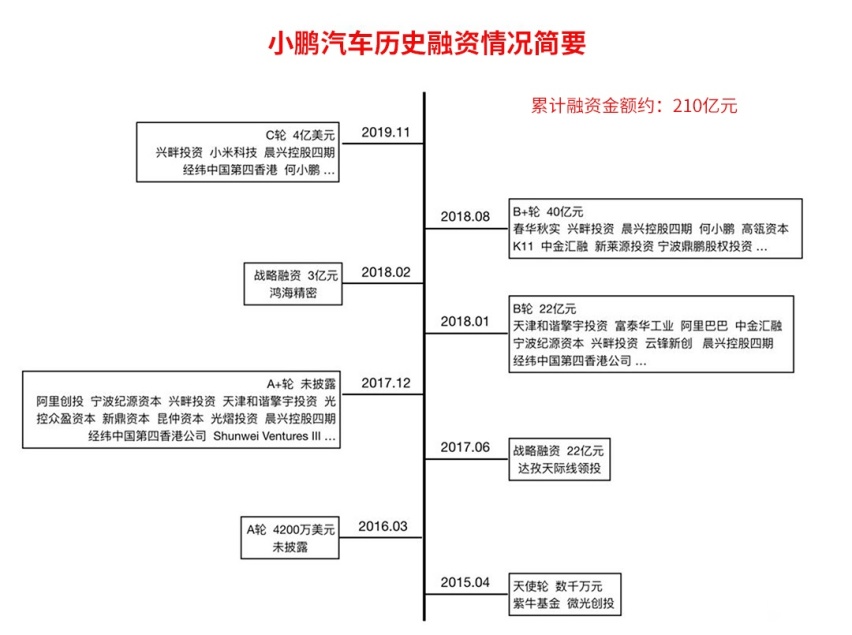 一上市就暴涨41.47％！中国车企都跑去赚美国人钱了？