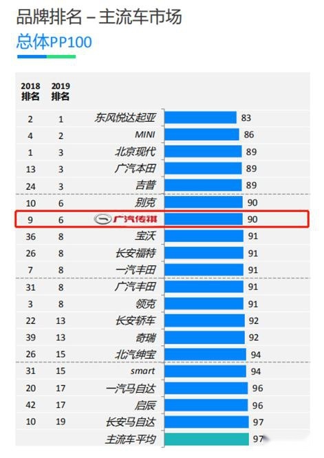 全新传祺GA8焕新上市，中国品牌新高端战役将再次打响吗？