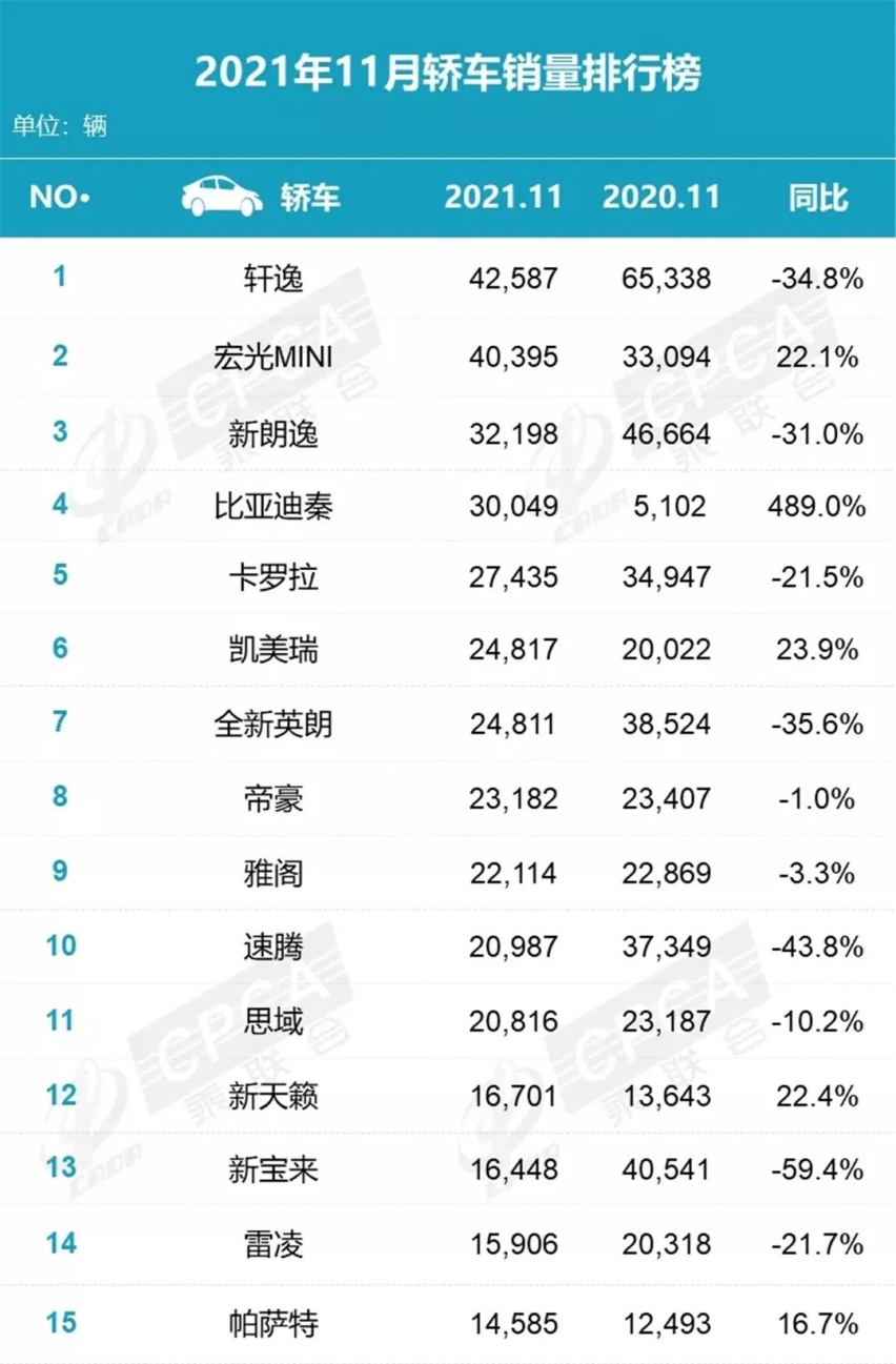 奇瑞瑞虎7超能版上市，11月销量榜出炉…丨今日车闻