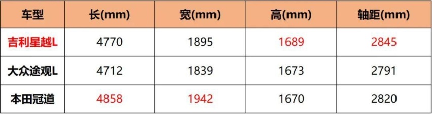星越L全系购车分析，尊贵型最值得推荐！它会成为自主SUV之光吗？