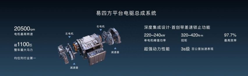 比亚迪上半年新车销量首进全球前十